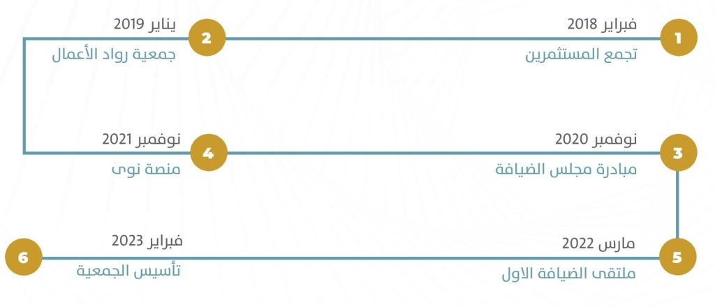 تاريخ الجمعية